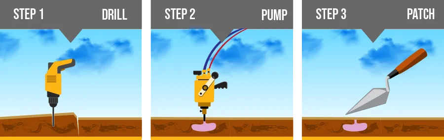 Concrete Leveling Near Me